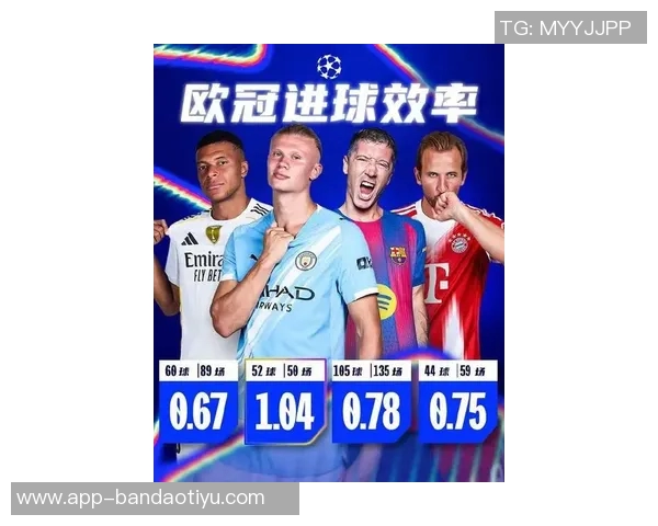 哈兰德在欧冠对西甲球队的辉煌表现八场全进球展现超强实力