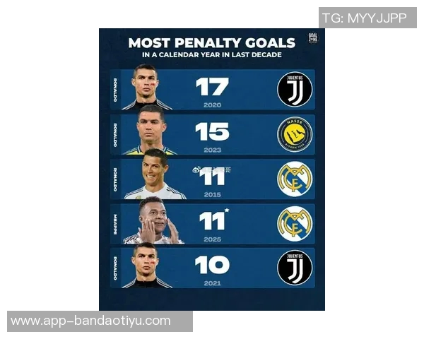 姆巴佩59球跻身21世纪年度射手榜前十C罗莱万紧随其后 姆巴佩59球跻身21世纪年度射手榜前十C罗莱万紧随其后