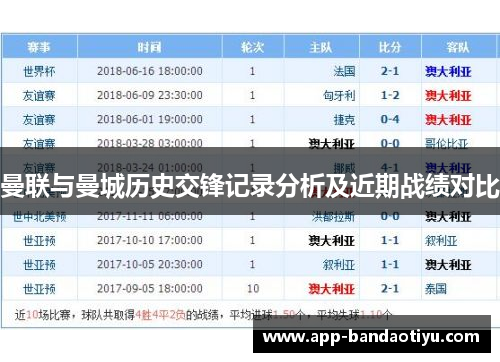 曼联与曼城历史交锋记录分析及近期战绩对比